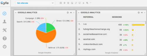 Google Analytics on Cyfe